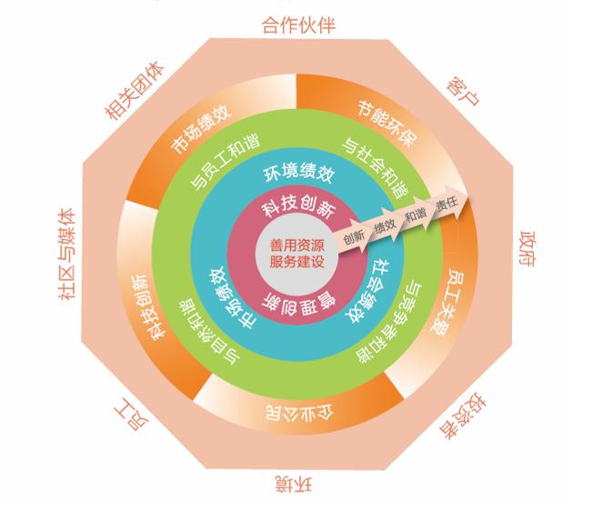 新宝GG—创造事业平台